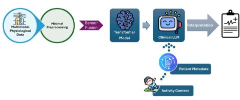 Sajad Farrokhi Successfully Defends PhD Proposal at Florida International University